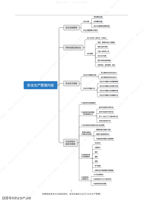 2020注安《安全生产管理》思维导图
