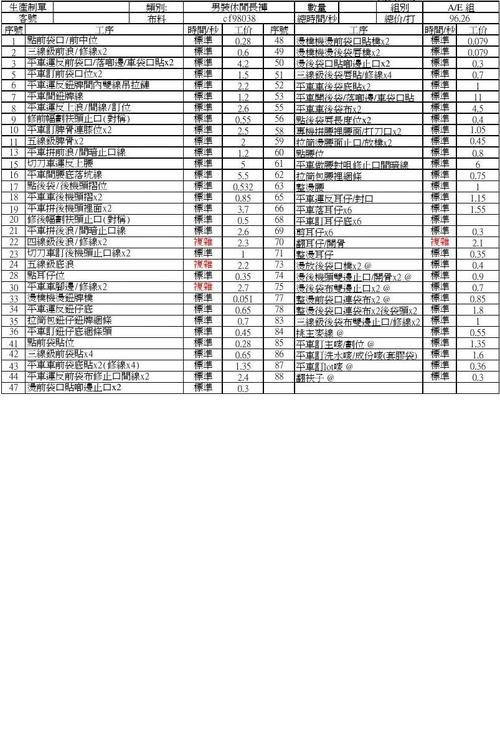 26 总时间/秒 总价/打 工价 序号 时间/秒 工序 时间/秒 工价 标准 48