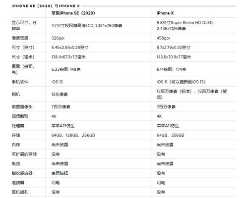 不用纠结iphonese2020与iphonex比较它最具性价比