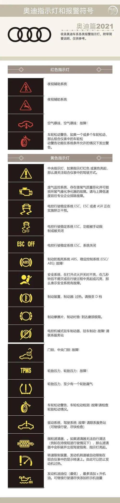 2021新款奥迪仪表警告灯符号大全再也不怕不认识了