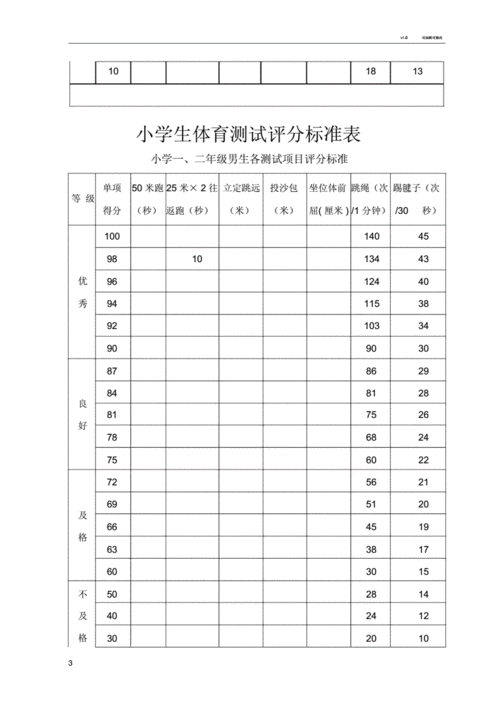 小学生的的体育测试评分标准标准表格doc7页
