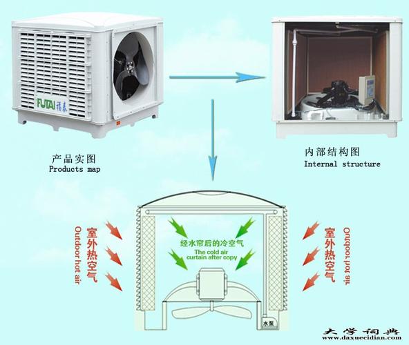 广东蒸发式冷风机|广东销量好的工厂降温冷风机设备
