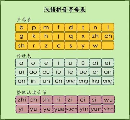 单韵母和复韵母单韵母和复韵母表整体认读音节怎么读