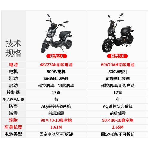 电瓶车电摩电动代步踏板车 z3 极光电动摩托车大人 48v23a 雅迪电动车