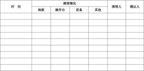 车间现场粉尘清理记录表