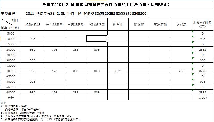 华晨宝马x1 2.0l车型周期保养零配件价格及工时费价格
