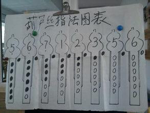 葫芦丝bb调按孔指法