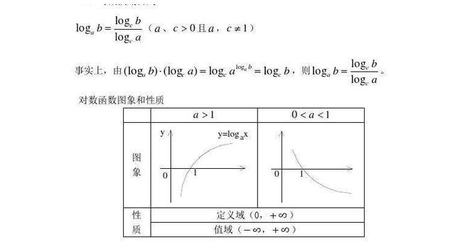 函数表达式为y=logax(a>0&a≠1).640_341