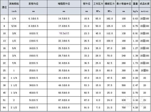 钢丝软管规格是多少