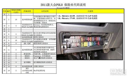 2011款newpolo保险丝代码位置说明