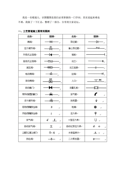 水暖图例符号大全暖气图纸符号.doc 8页