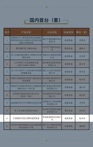 泰瑞大型精密多组分注塑机获得装备制造业重点领域国内首台(套)产品