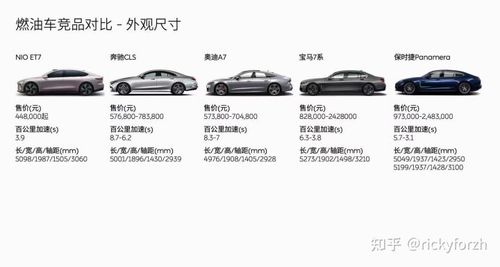 8-50.6万元,如何评价蔚来全新发布的旗舰轿车et7?