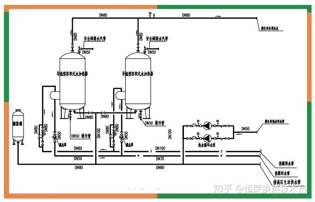 售票系统的组件图和部署图_容积式热交换器系统图与配管图