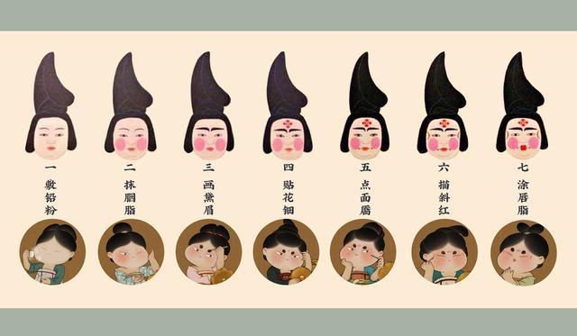 到了唐代,国力鼎盛,妇女们的妆容特点也更加突出了,当代也有了一套