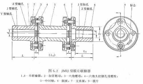 jmi型膜片联轴器基本参数和主要尺寸 mm(jb/t 9147-1999)