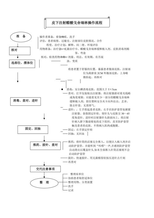 皮下注射醋酸戈舍瑞林操作流程