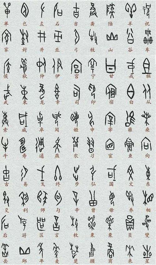 《甲骨文对照表》大全收藏版 甲骨文学习攻略