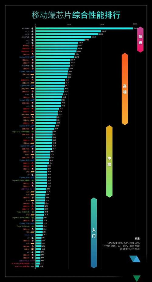 2021年6月手机处理器天梯排行榜