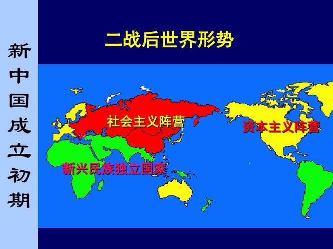 新 中 国 成 立 初 期 二战后世界形势 社会主义阵营 资本主义阵营