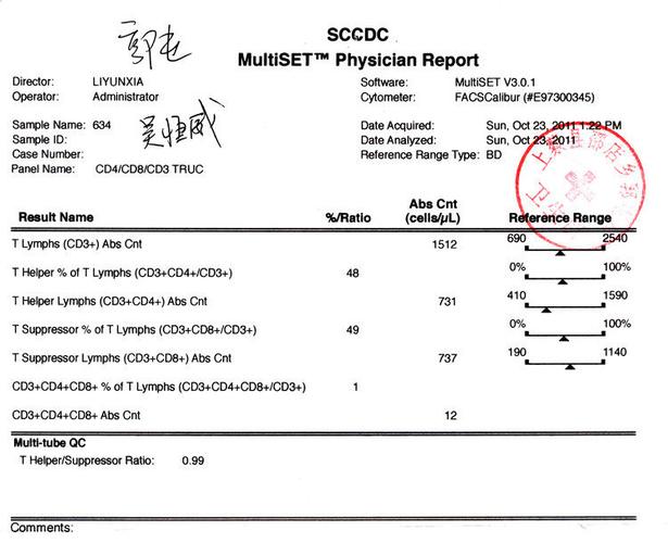 国际国内蛋白质研究攻克艾滋病有可能梦想成真