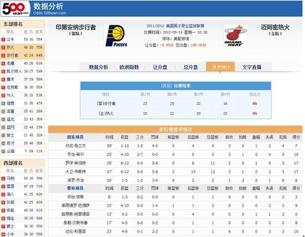 关于网站篮球比分改版的公告_网站公告-500彩票网