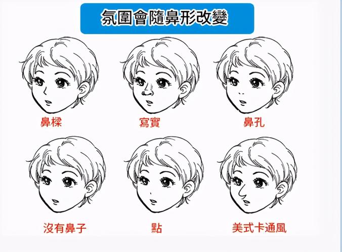 怎么画鼻子?插画人物鼻子的变化有哪些规律?