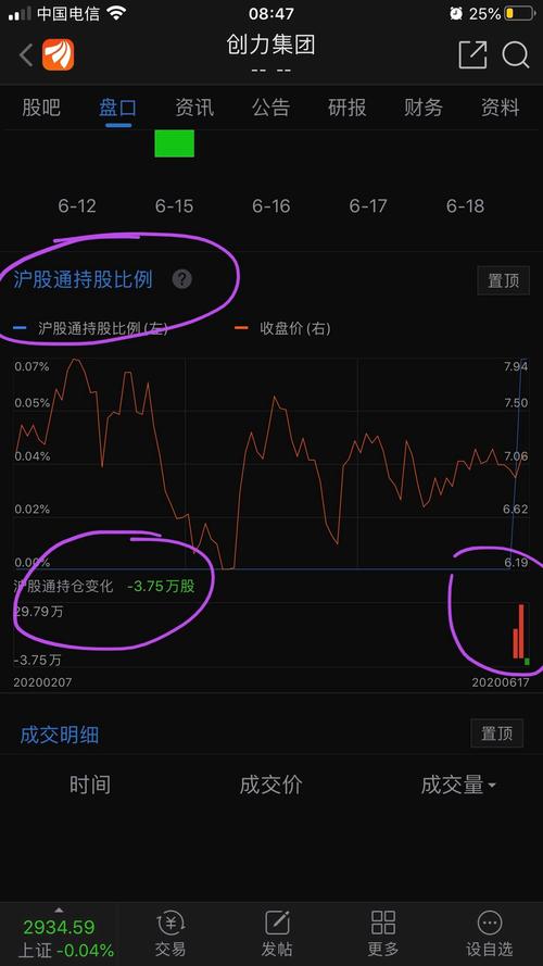 外资持仓46万股_创力集团(603012)股吧_东方财富网股吧