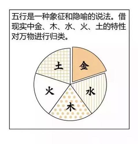 图解阴阳,五行的相生,相克,相乘,相侮