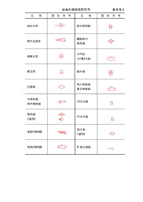 供热工程制图符号.docx