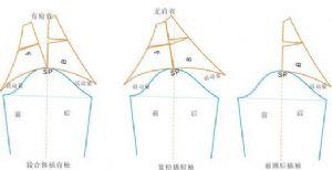 两种情况(图22):第一种是当袖山和衣身部分的原袖窿完全重合而合并时