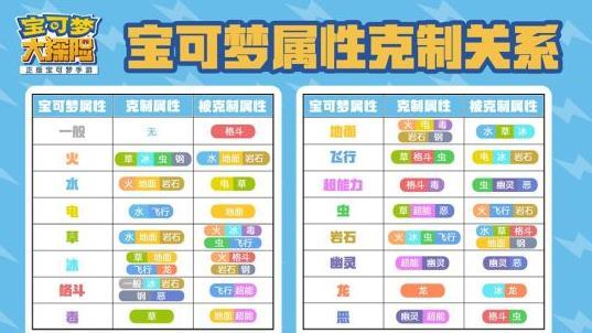 宝可梦大探险属性 宝可梦大探险属性克制表