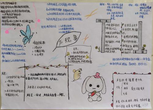 我们一起玩物理 手抄报篇 一声现象