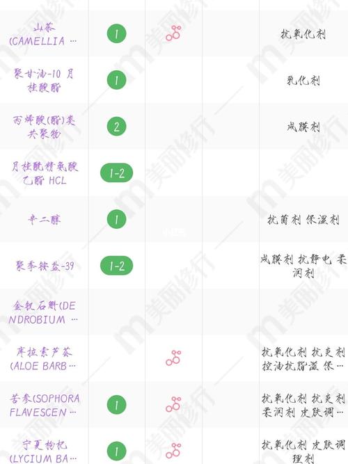 【种草】溪木源洁面乳_种草_洁面乳_起泡网_护肤_溪木源怎么样_洗面奶