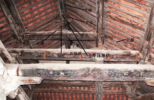 60张简图教你看懂中国古建筑的梁架与斗栱