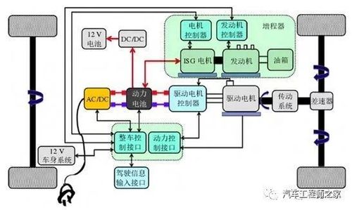 增程式电动汽车技术市场及主流车型