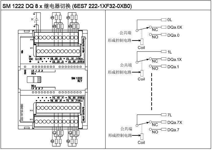 提供在线检测 《s7-1200》pid 控制 simatic 《s7-1200》  控制器中