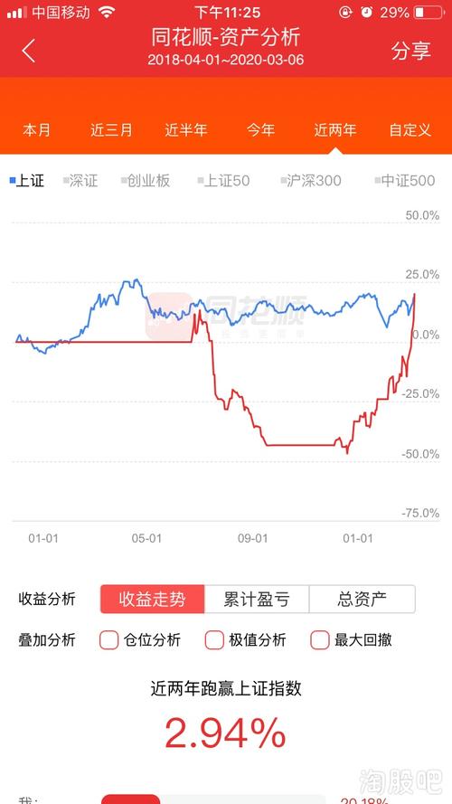 第一次——股票翻倍_二板起家_ sz002062_ 淘股吧
