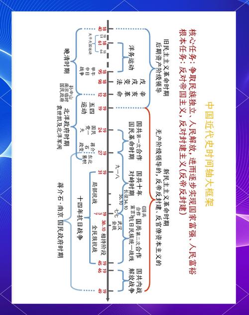 �八上中国近代史时间轴全解析�