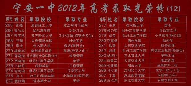 宁安一中2012年高考录取榜单 - 蓝色枫叶的日志