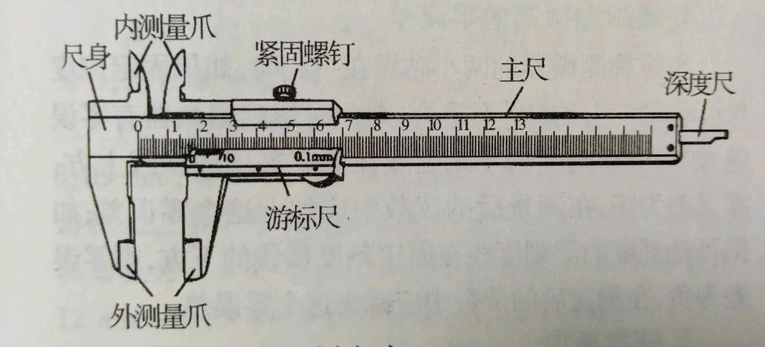 「高中物理」游标卡尺与螺旋测微器读数