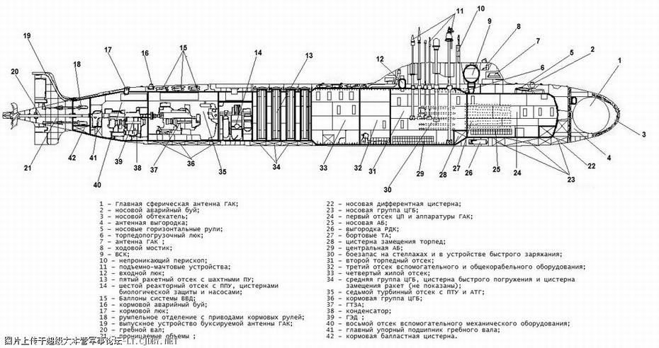 亚森级核潜艇的武器装备