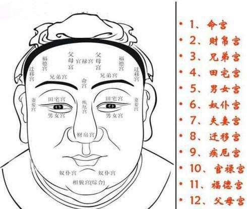 哪三种面相中年后会大富大贵