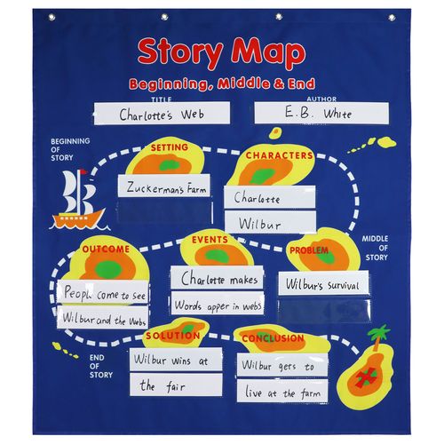 story map,story map 思维导图 英语故事情节收纳展示挂袋story map游戏教学教具含空白干擦卡