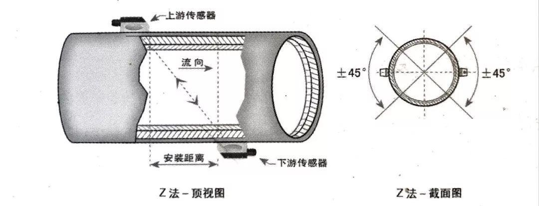 手持式超声波流量计的原理及误差影响因素分析