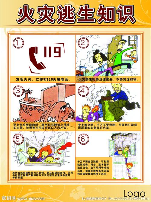 火灾逃生知识宣传图片