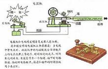 电报机原理图