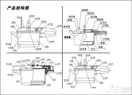 高压锅的使用方法及注意事项 高压锅的价格