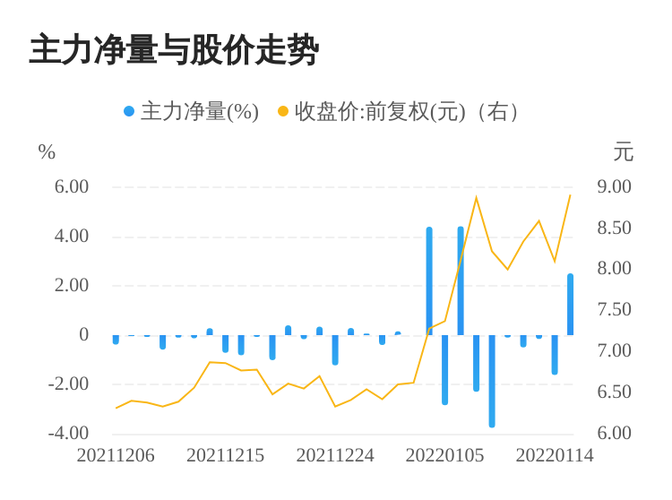 御银股份01月17日主力资金大幅流入