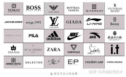近期想去学服装陈列培训,实操强的培训机构,可以去哪?